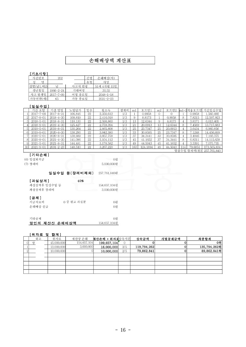 20220830 염정식외1 판결문(자동확인) 도달_16.jpg