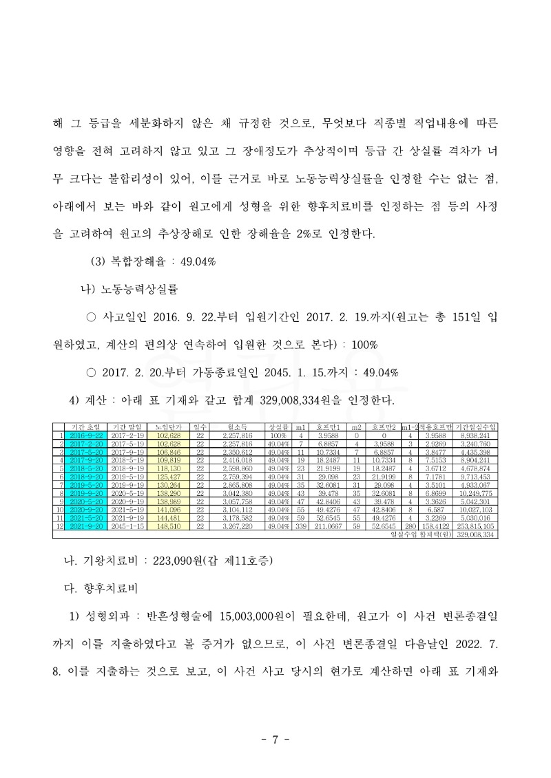 20220906 안성민 판결문(자동확인) 도달_7.jpg
