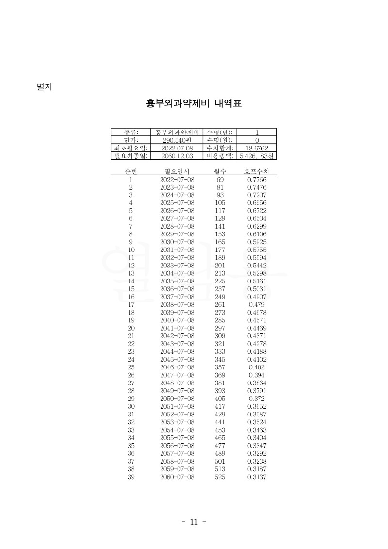 20220906 안성민 판결문(자동확인) 도달_11.jpg