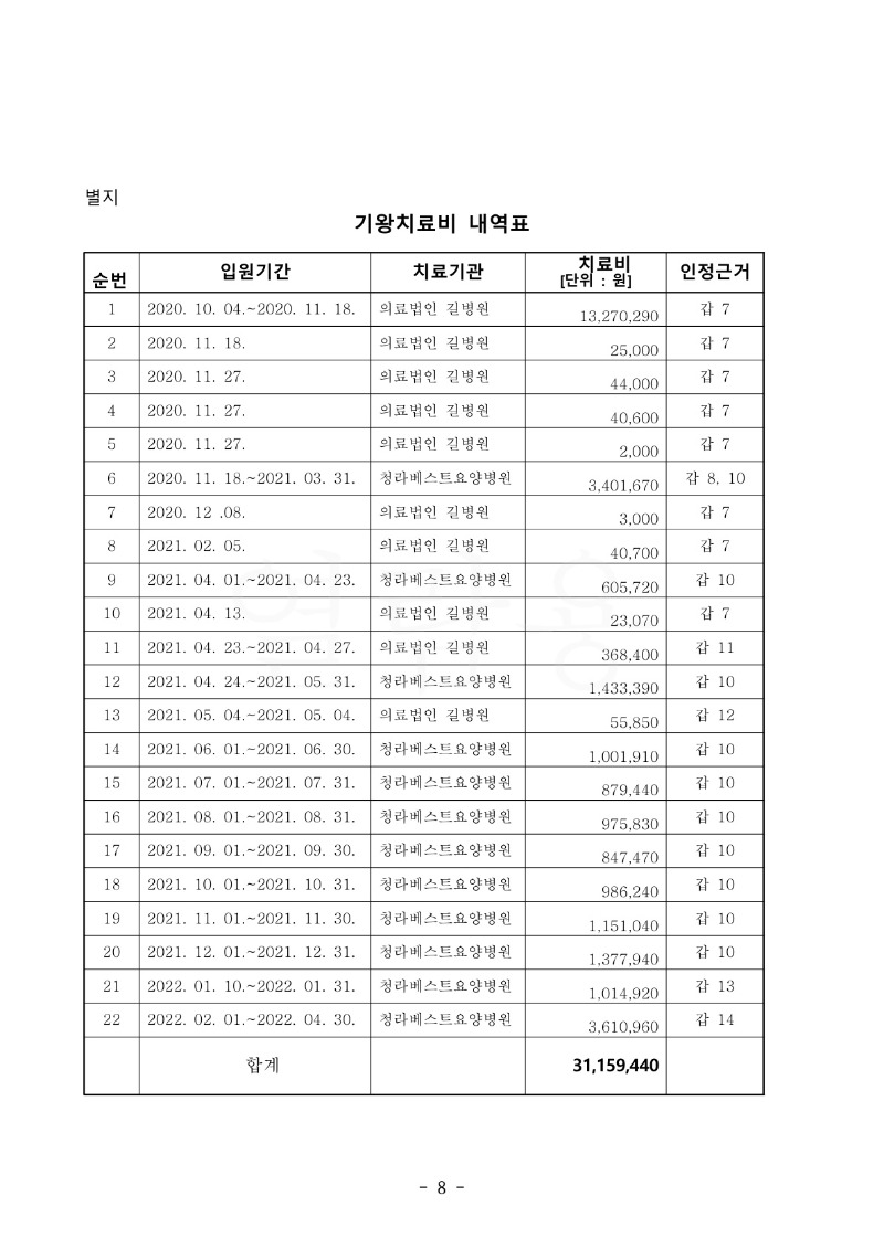 20220906 윤채란 판결문(자동확인) 도달_8.jpg