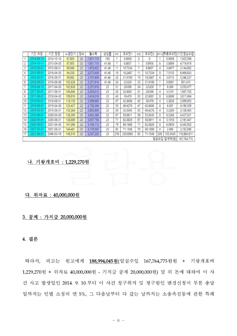 20220928 서승목 화해권고결정 도달_8.jpg