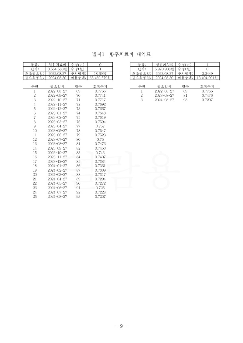 20221011 이은순 판결문(자동확인) 도달_9.jpg