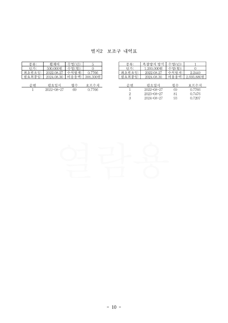 20221011 이은순 판결문(자동확인) 도달_10.jpg