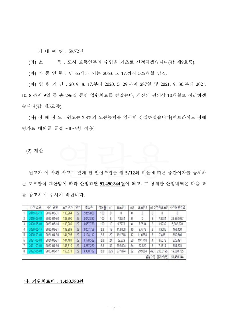 20221018 강동은 화해권고결정(자동확인) 도달_7.jpg