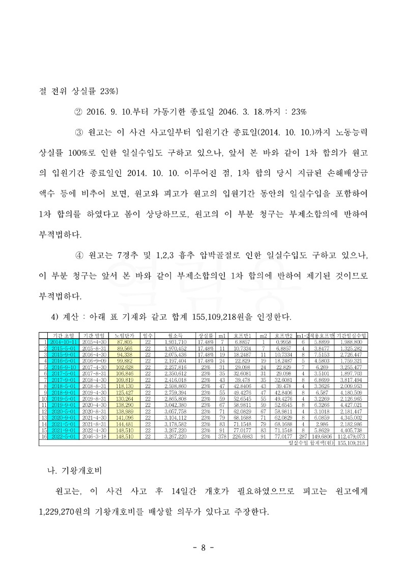 20221025 서승목 판결문(자동확인) 도달_8.jpg