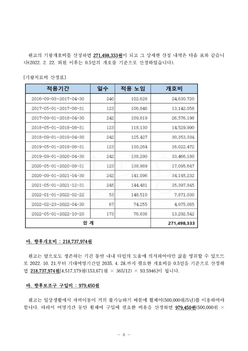 20221212 정찬균 화해권고결정(자동확인) 도달_6.jpg