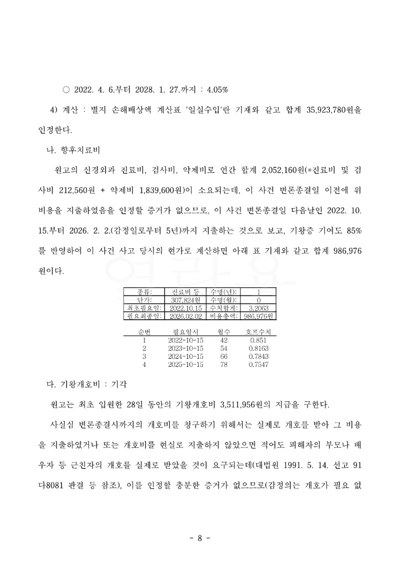 20221227 예도해 판결문(자동확인)도달_8.jpg