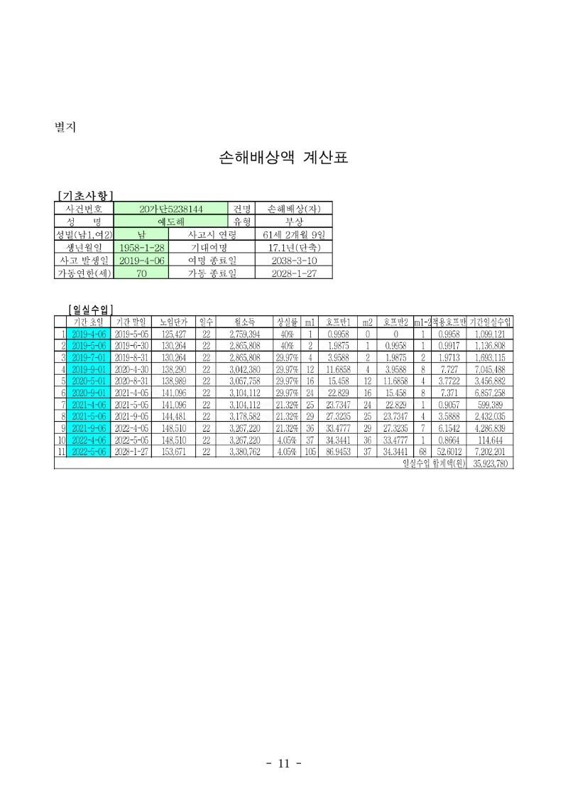 20221227 예도해 판결문(자동확인)도달_11.jpg