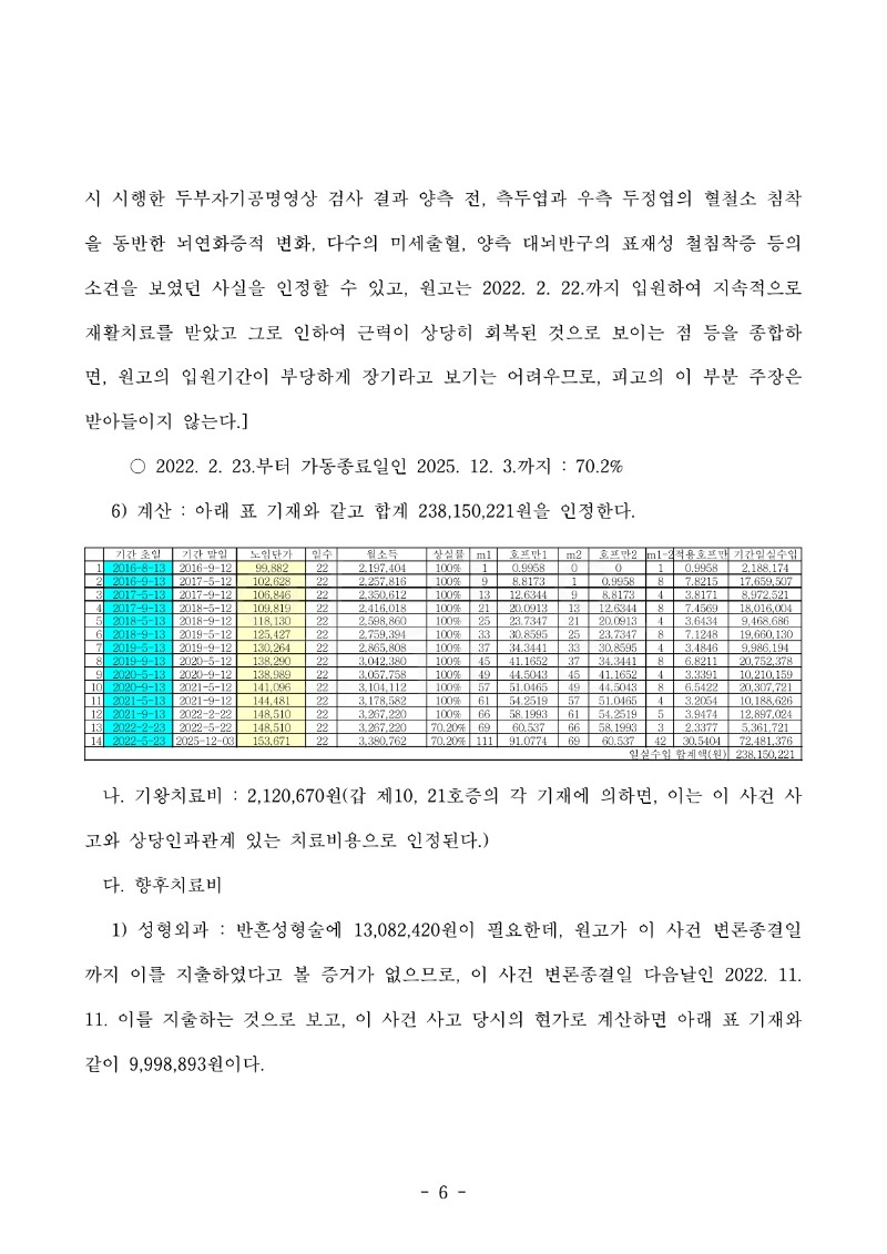 20230127 정찬균 판결문(자동확인) 도달_6.jpg