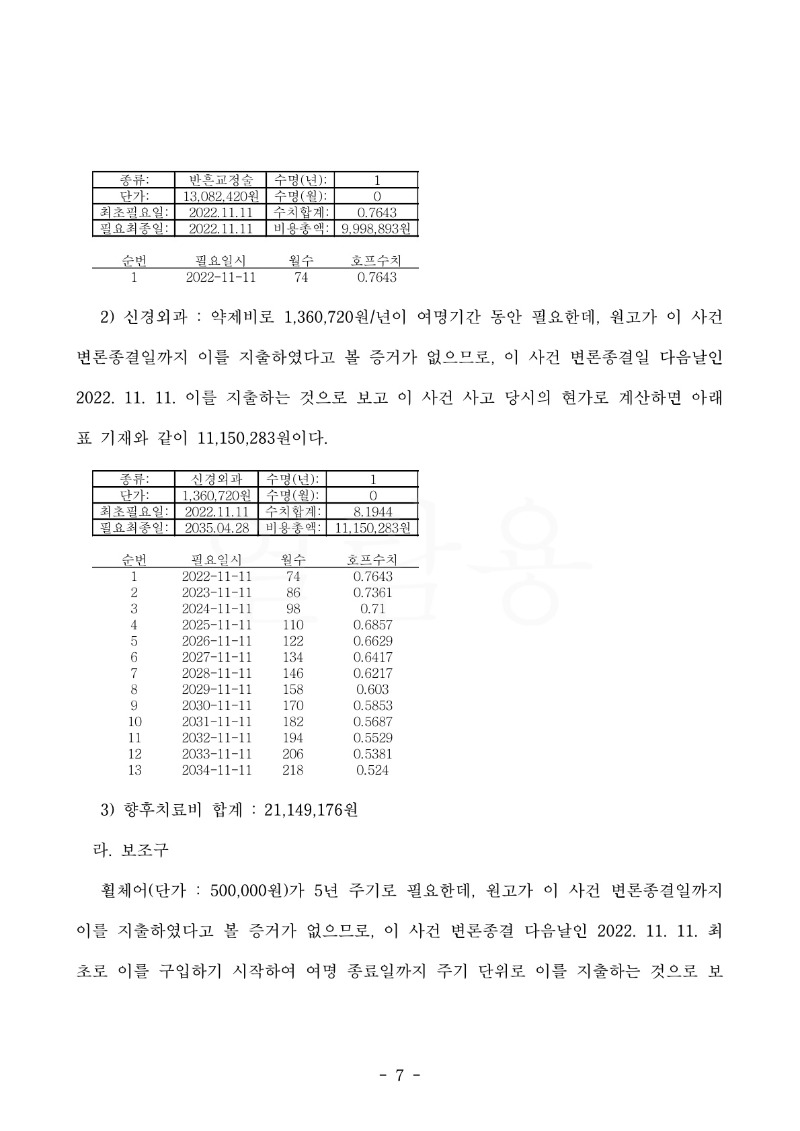 20230127 정찬균 판결문(자동확인) 도달_7.jpg