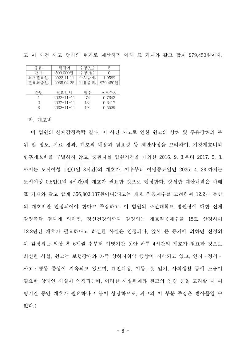 20230127 정찬균 판결문(자동확인) 도달_8.jpg