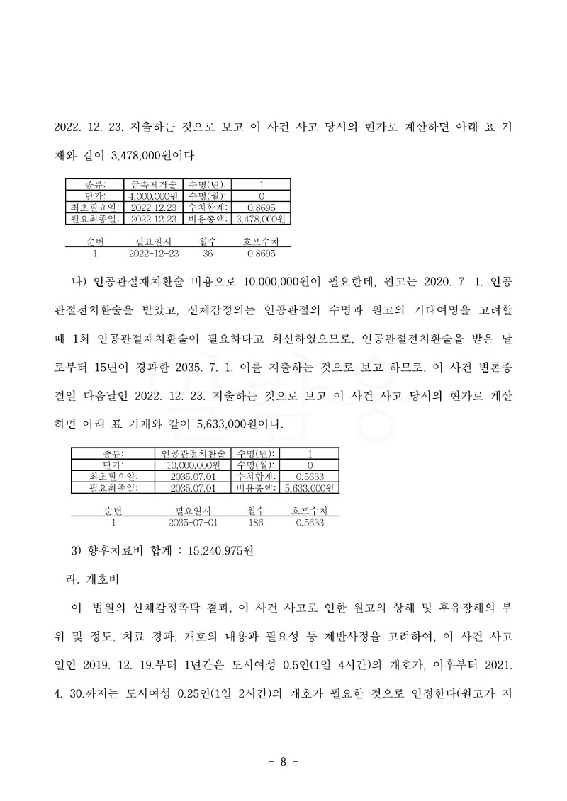 20230210 최재옥 판결문(자동확인) 도달_8.jpg