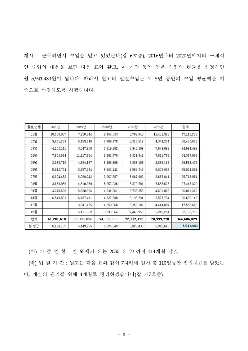 20230215 서연자 화해권고결정 도달_5.jpg