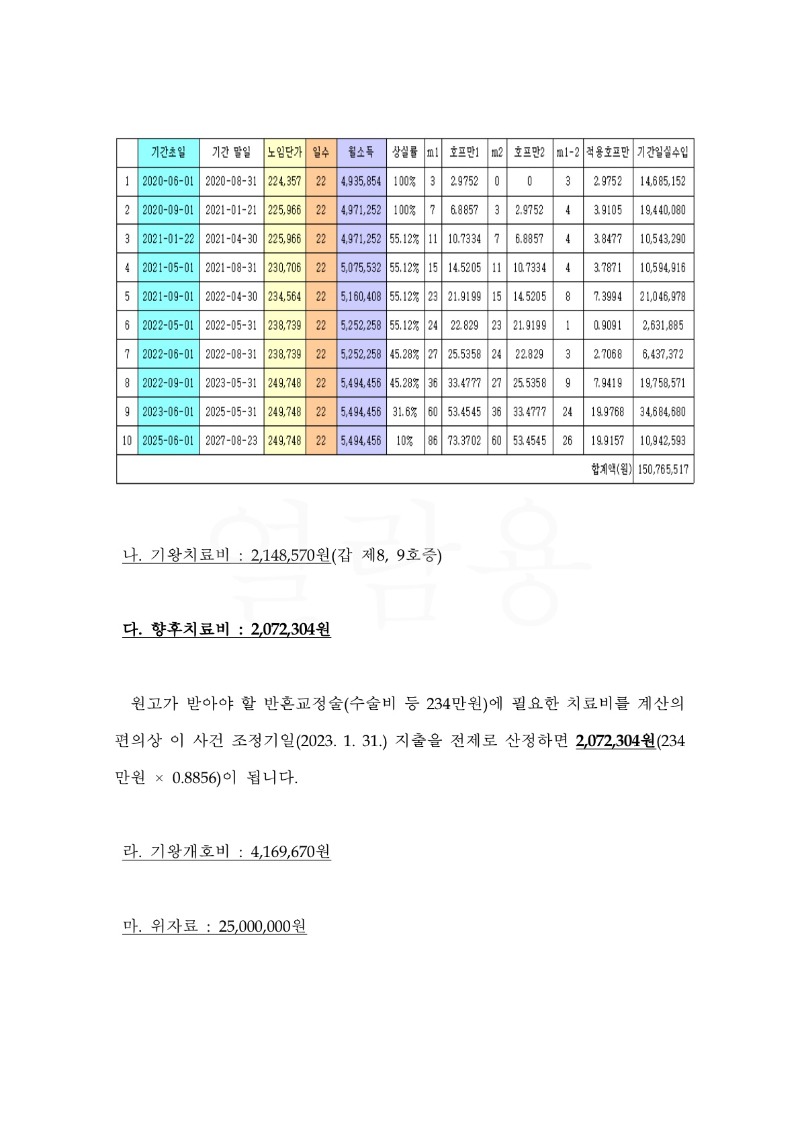 20230223 임태범 조정을갈음하는결정(자동확인) 도달_9.jpg