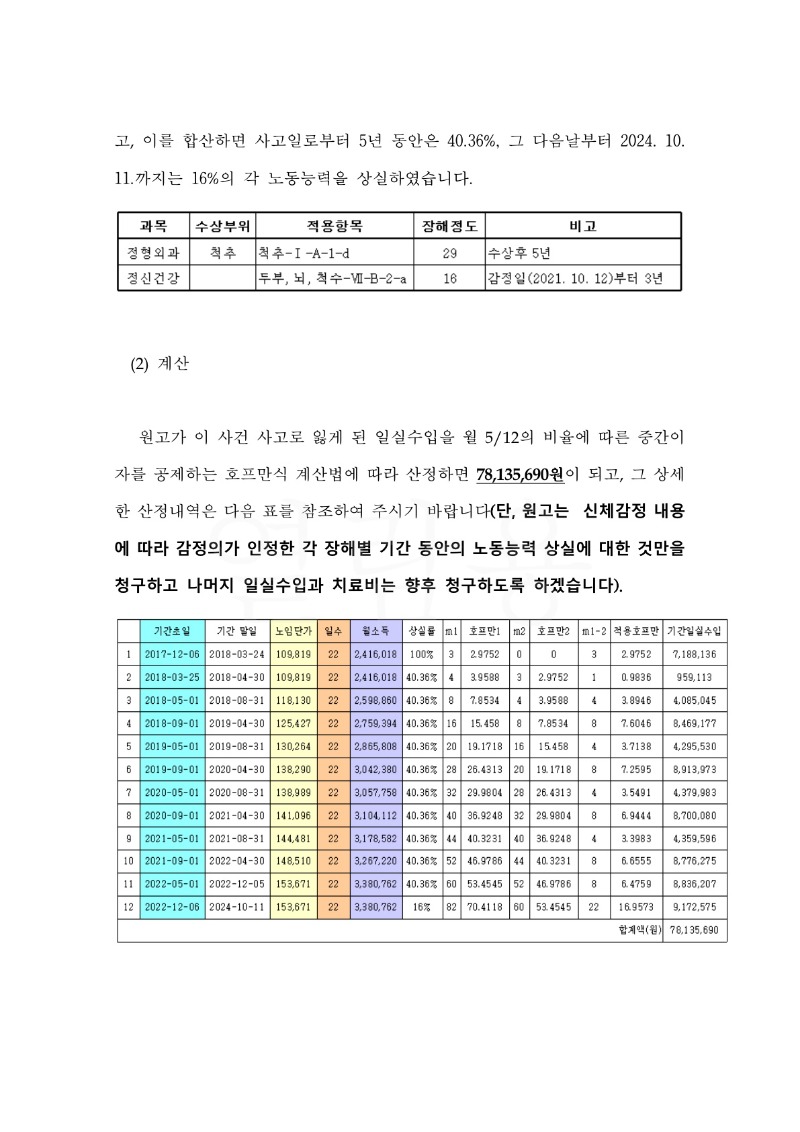 20230223 임현옥 조정을갈음하는결정(자동확인) 도달_11.jpg