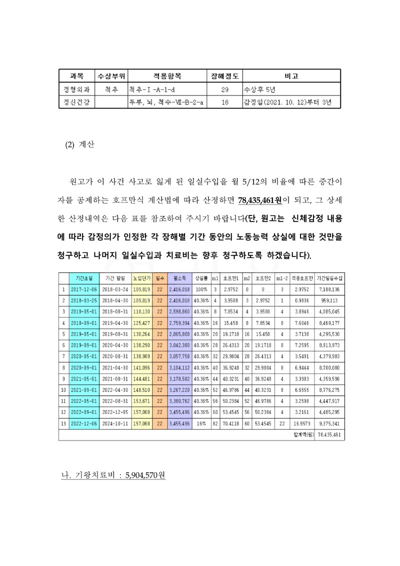 20230223 임현옥 조정을갈음하는결정(자동확인) 도달_16.jpg