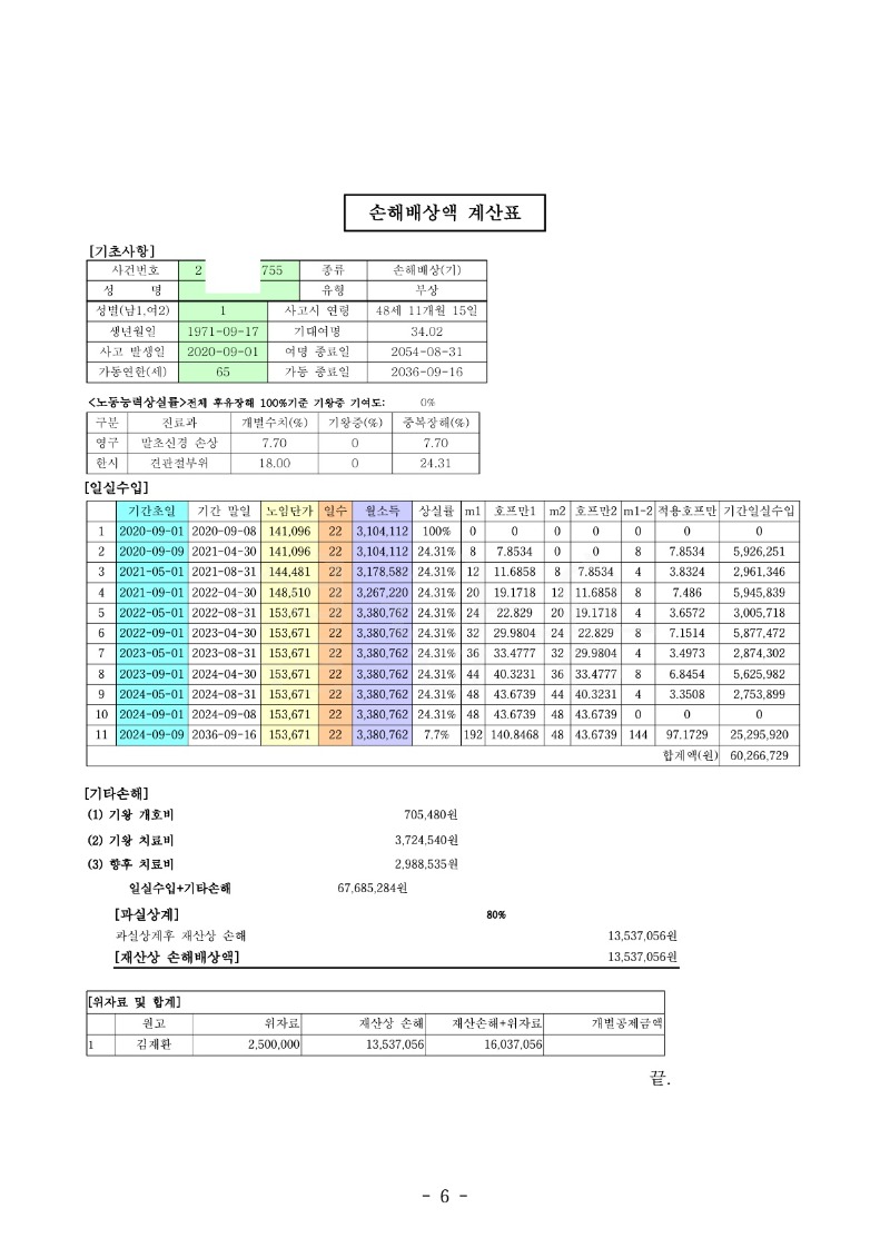 20230227 김재환 판결문(자동확인) 도달_6.jpg