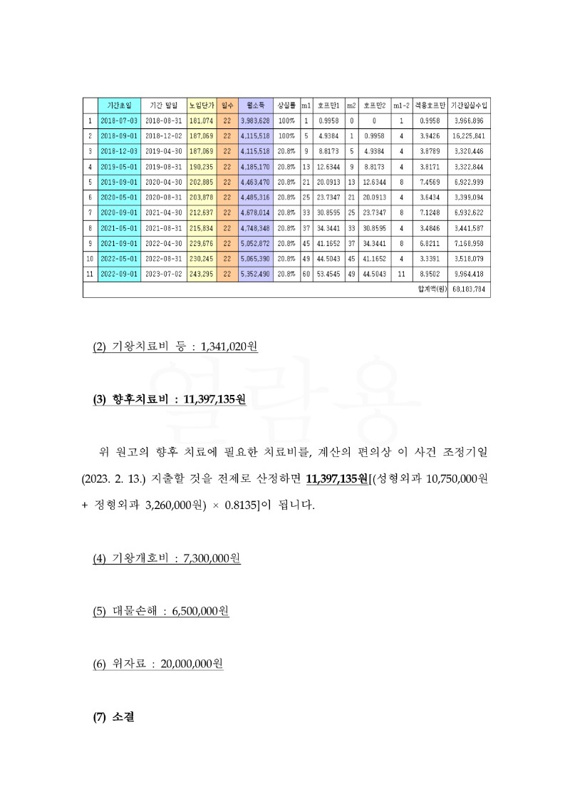 20230313 하청용외1 조정을갈음하는결정(자동확인) 도달_15.jpg