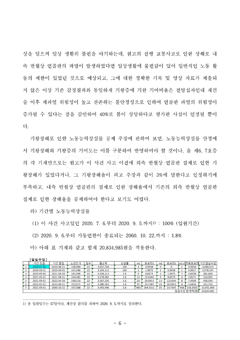 20230405 박현우 판결문(자동확인) 도달_6.jpg
