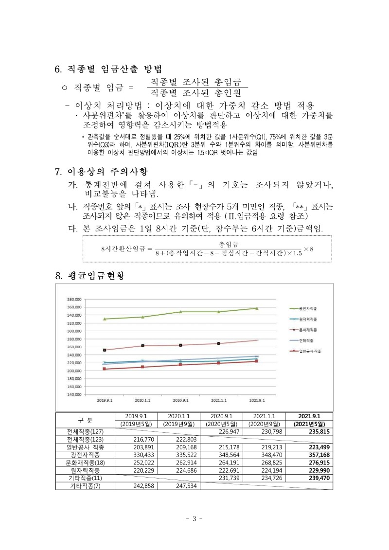 붙임) 2021년 하반기 적용 건설업 임금실태조사 보고서_4.jpg