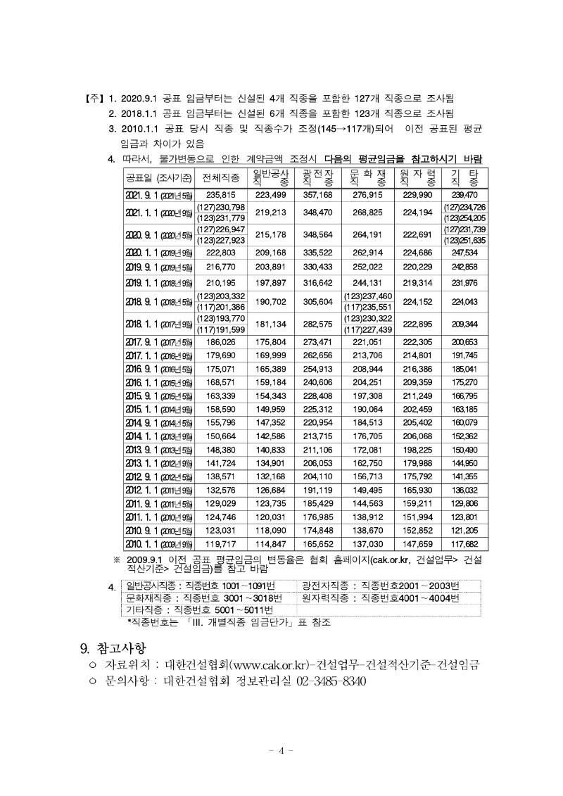 붙임) 2021년 하반기 적용 건설업 임금실태조사 보고서_5.jpg