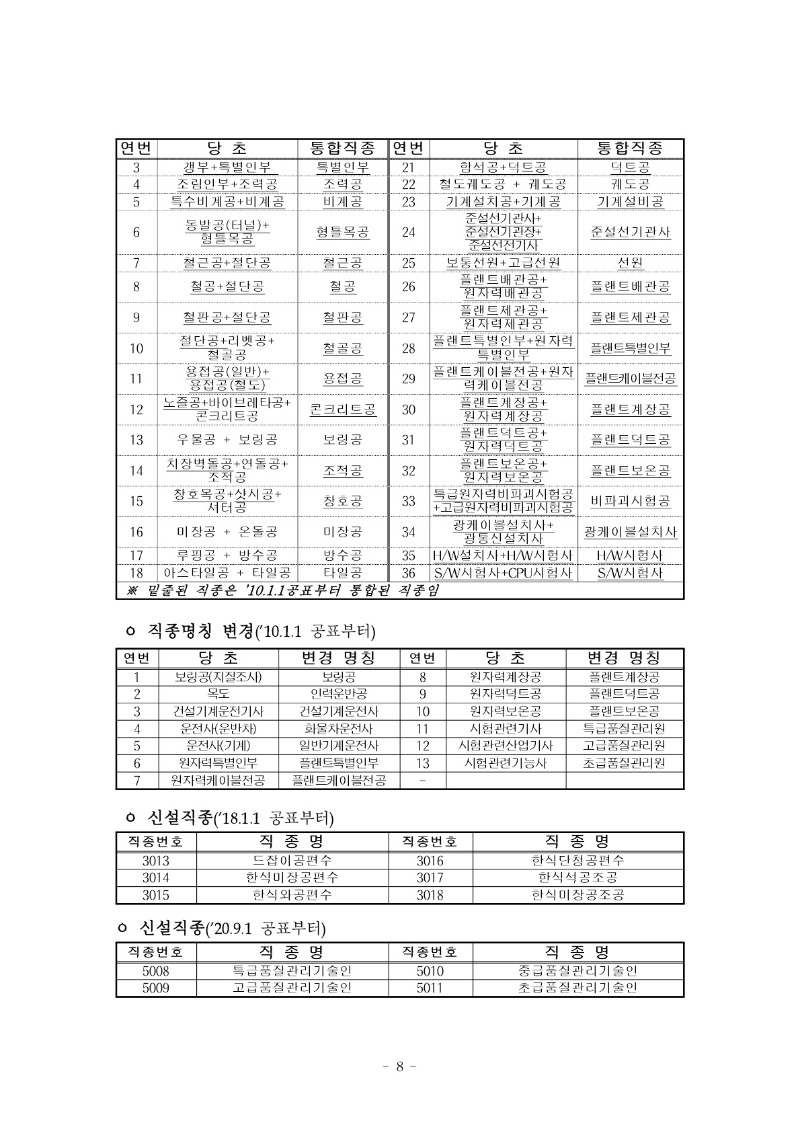 붙임) 2021년 하반기 적용 건설업 임금실태조사 보고서_9.jpg