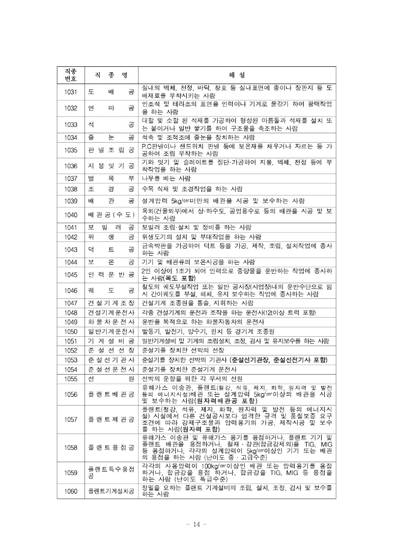 붙임) 2021년 하반기 적용 건설업 임금실태조사 보고서_15.jpg