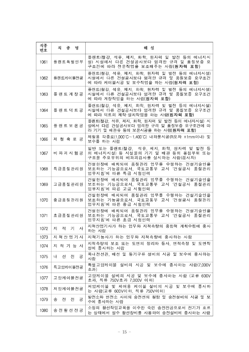 붙임) 2021년 하반기 적용 건설업 임금실태조사 보고서_16.jpg