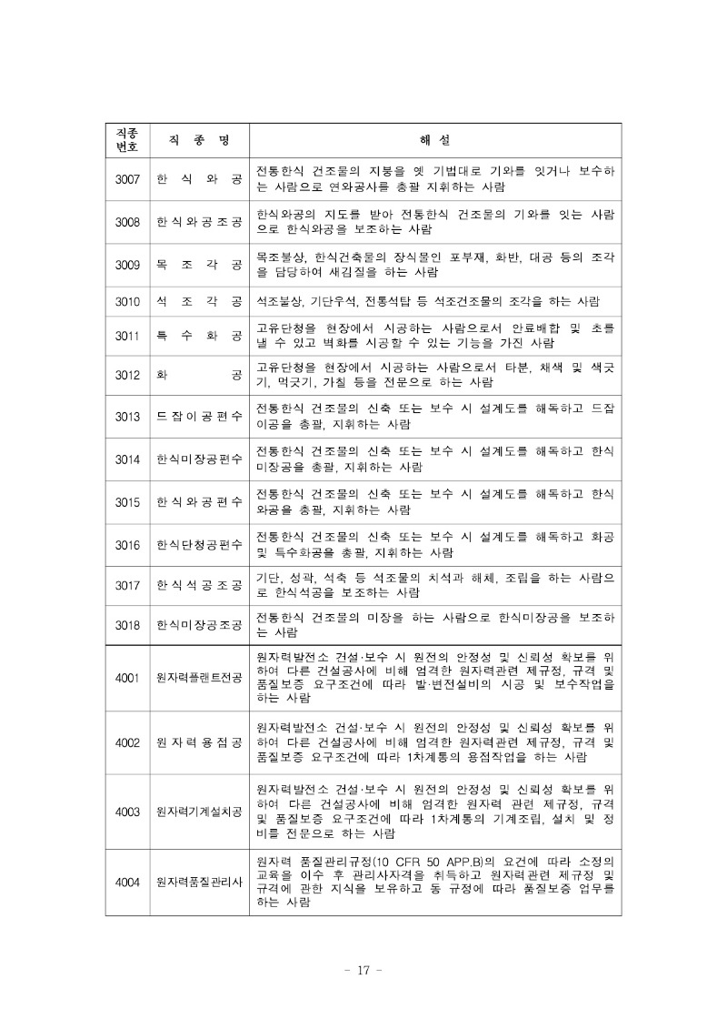 붙임) 2021년 하반기 적용 건설업 임금실태조사 보고서_18.jpg