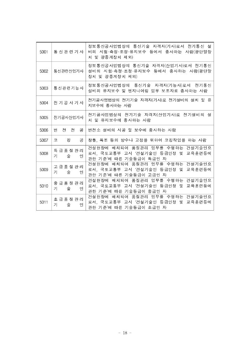 붙임) 2021년 하반기 적용 건설업 임금실태조사 보고서_19.jpg