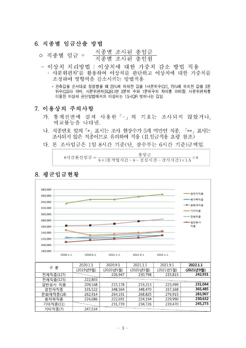 붙임) 2022년 상반기 적용 건설업 임금실태조사 보고서_4.jpg