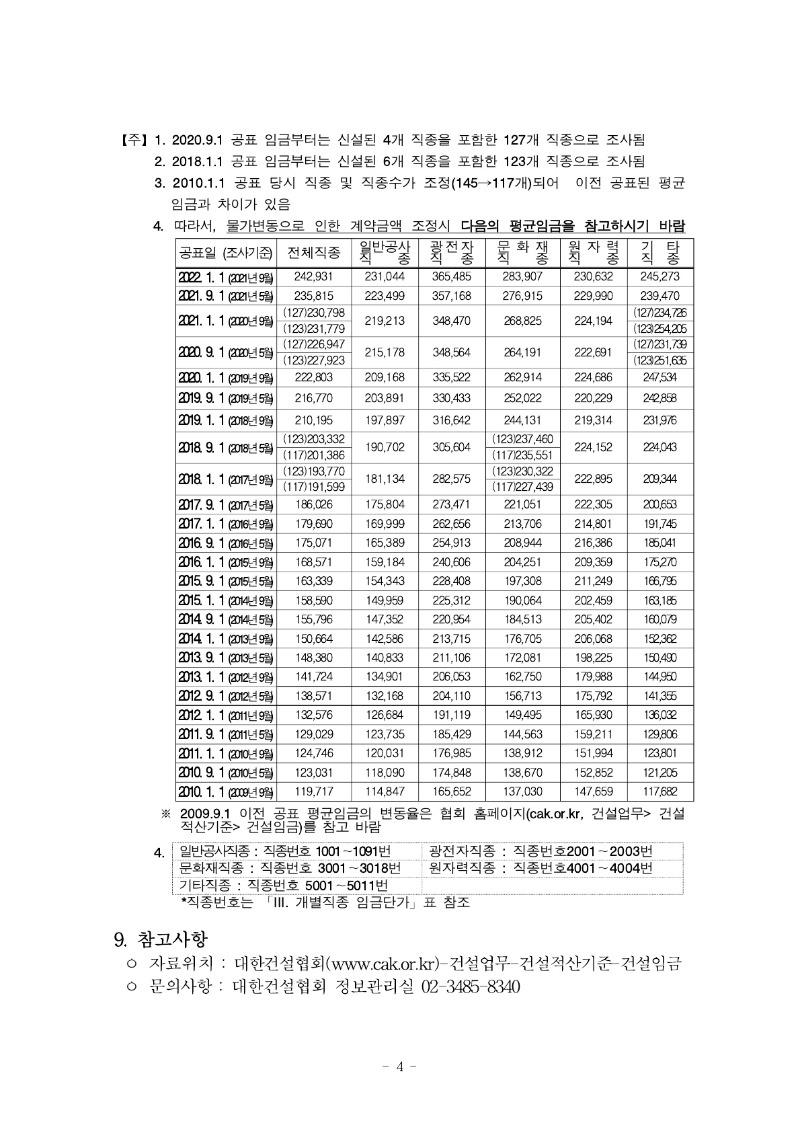 붙임) 2022년 상반기 적용 건설업 임금실태조사 보고서_5.jpg