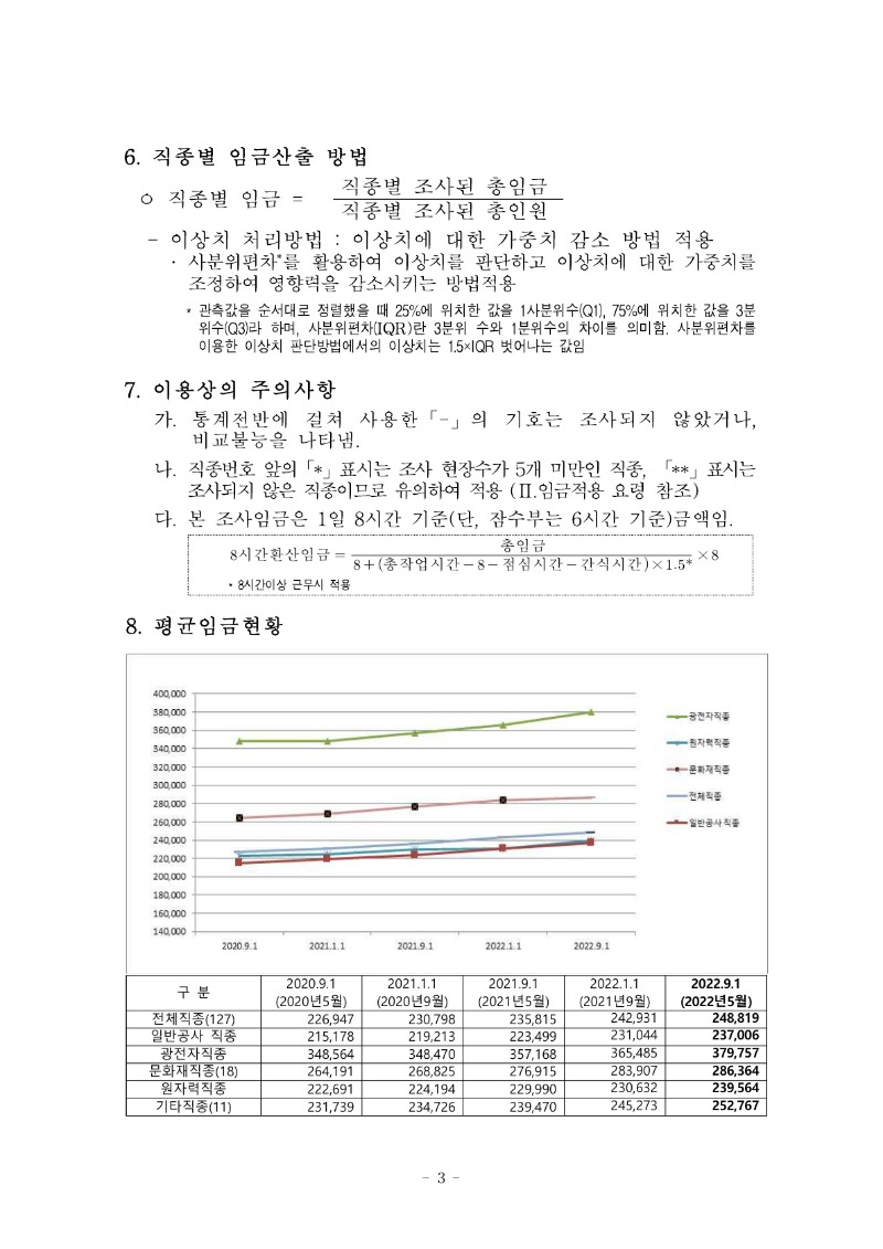 붙임) 2022년 하반기 적용 건설업 임금실태조사 보고서_4.jpg