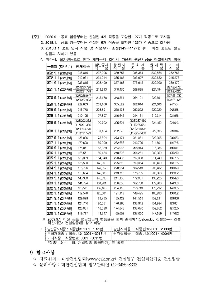 붙임) 2022년 하반기 적용 건설업 임금실태조사 보고서_5.jpg