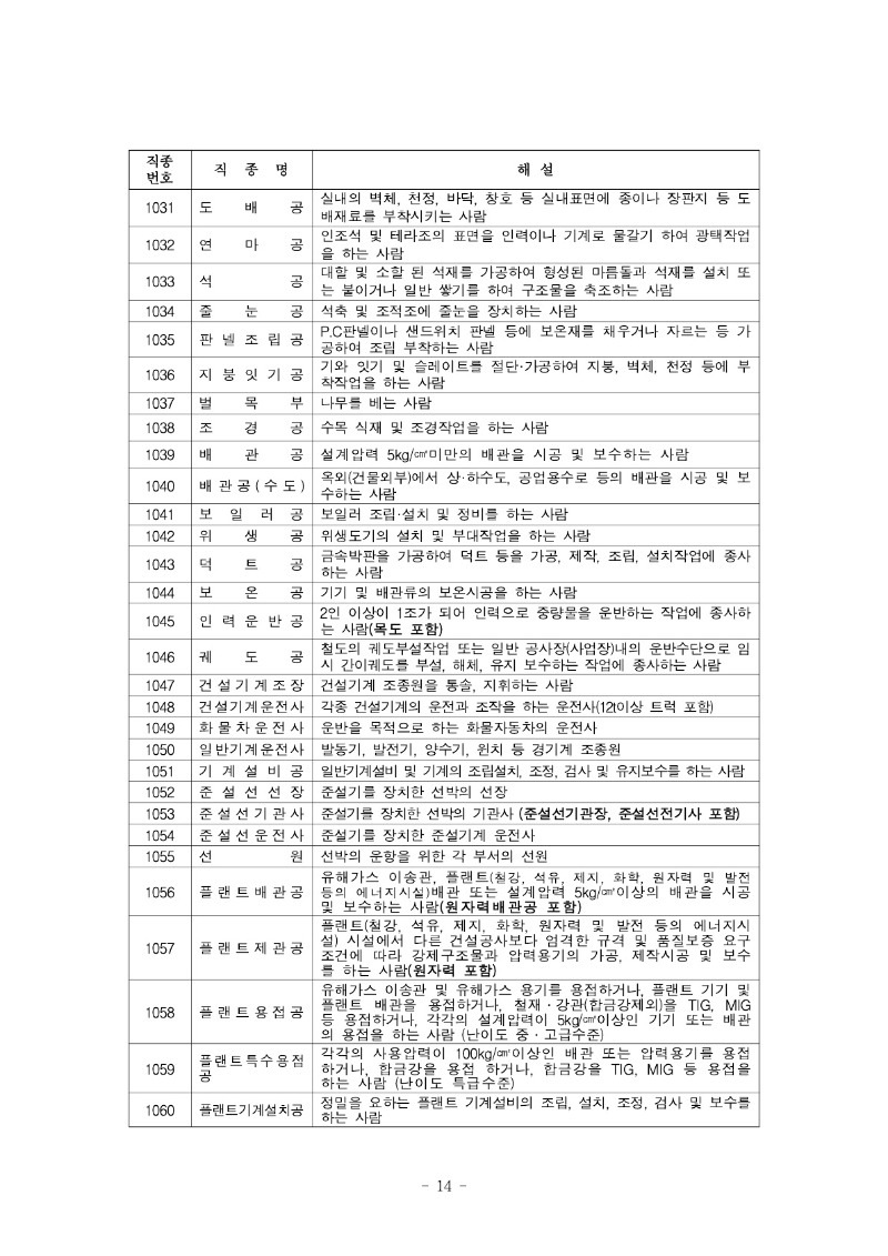 붙임) 2022년 하반기 적용 건설업 임금실태조사 보고서_15.jpg