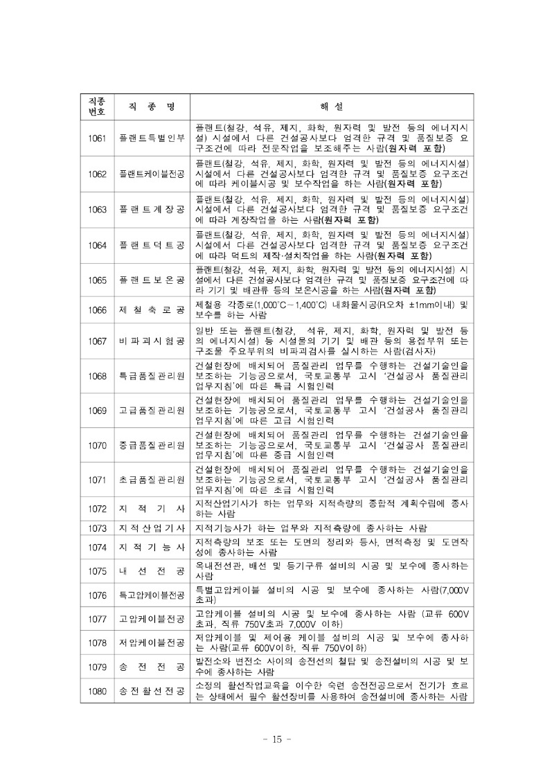 붙임) 2022년 하반기 적용 건설업 임금실태조사 보고서_16.jpg