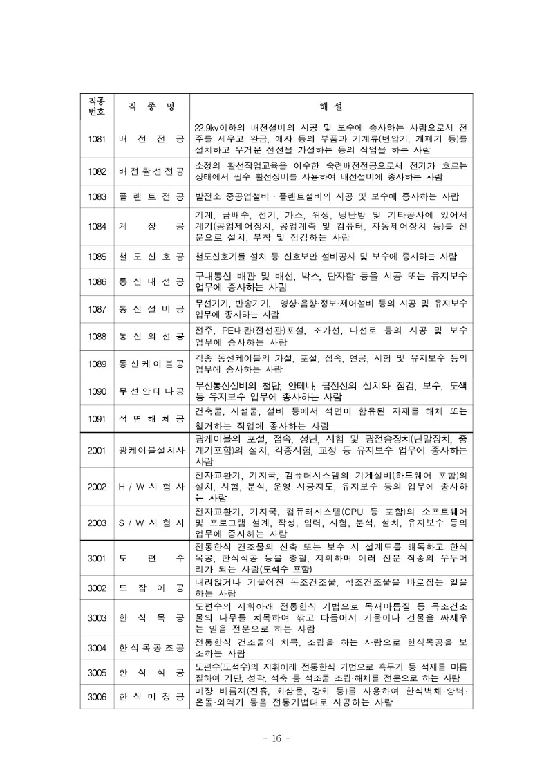 붙임) 2022년 하반기 적용 건설업 임금실태조사 보고서_17.jpg