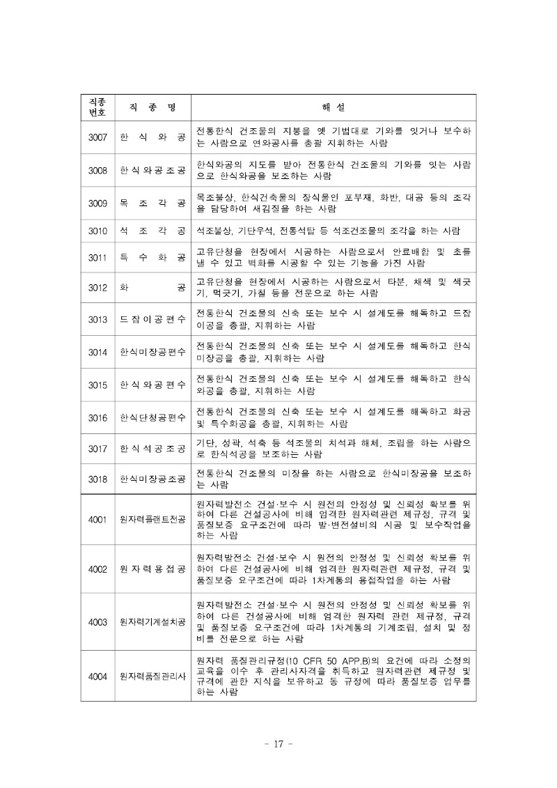 붙임) 2022년 하반기 적용 건설업 임금실태조사 보고서_18.jpg