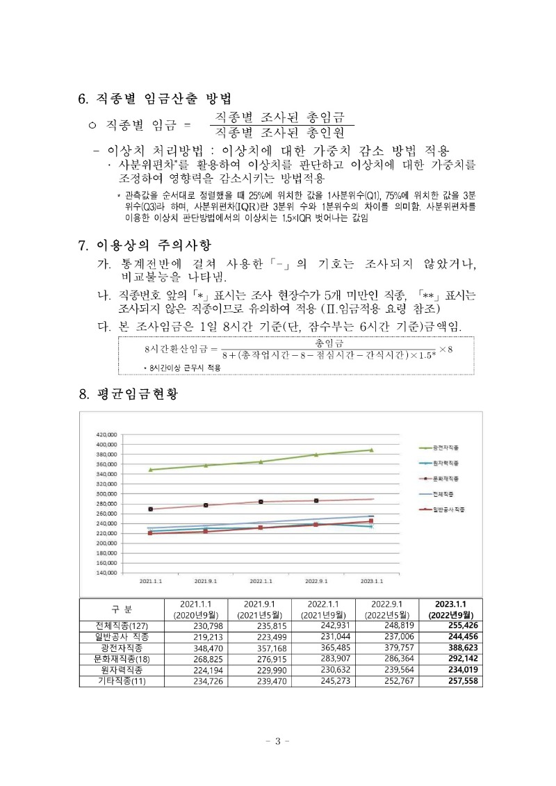 붙임) 2023년 상반기 적용 건설업 임금실태조사 보고서_수정_4.jpg