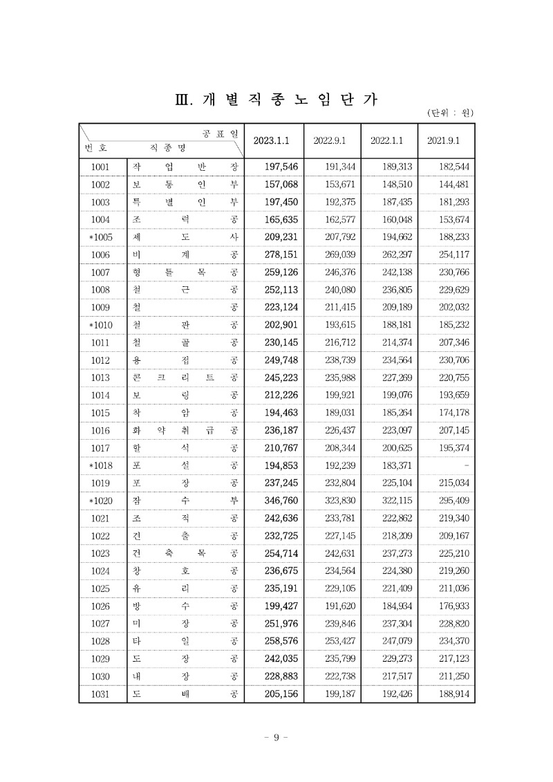 붙임) 2023년 상반기 적용 건설업 임금실태조사 보고서_수정_10.jpg