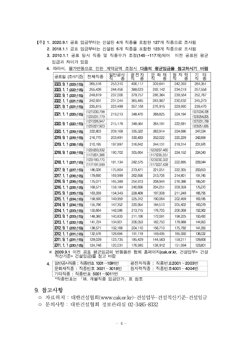 붙임) 2023년 하반기 적용 건설업 임금실태조사 보고서_5.jpg