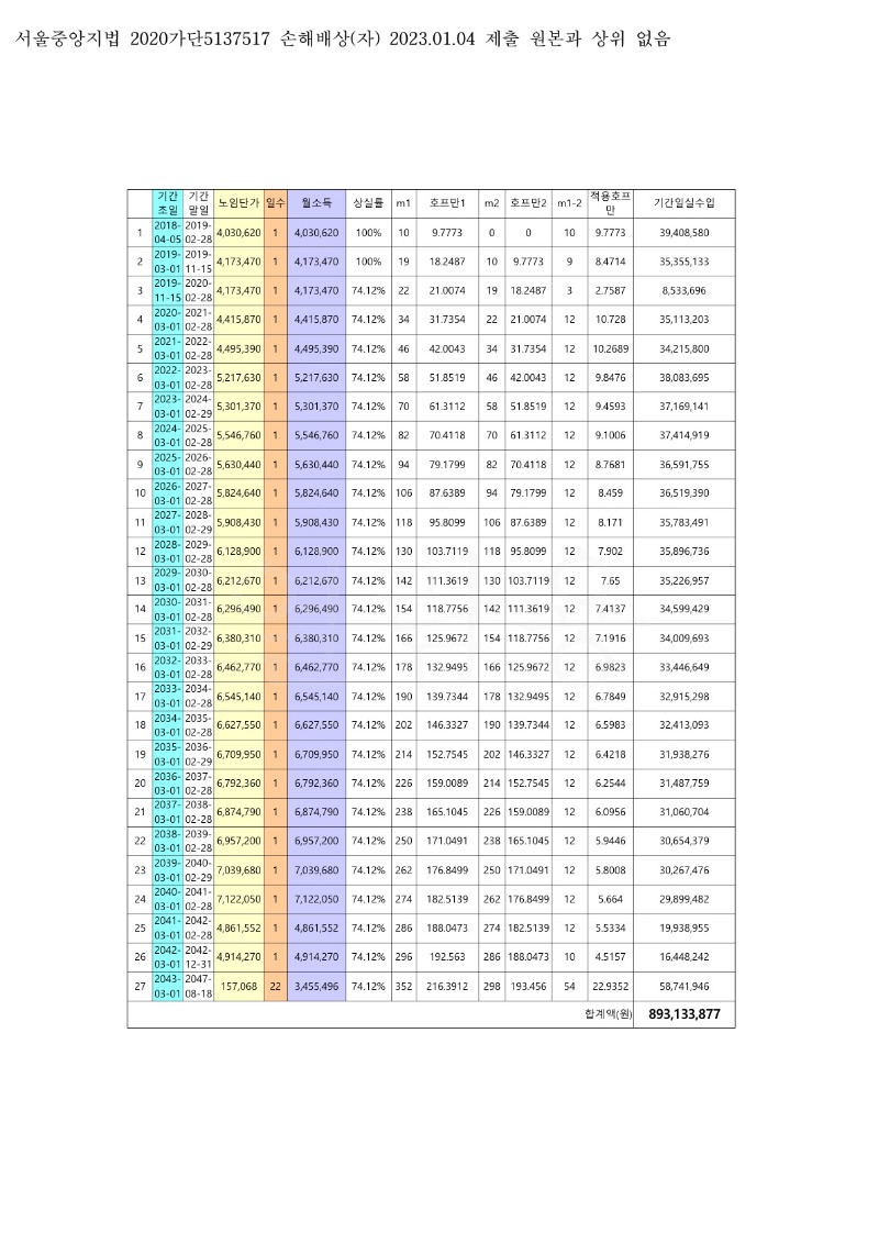 20230410 김성태 화해권고결정(자동확인) 도달_13.jpg