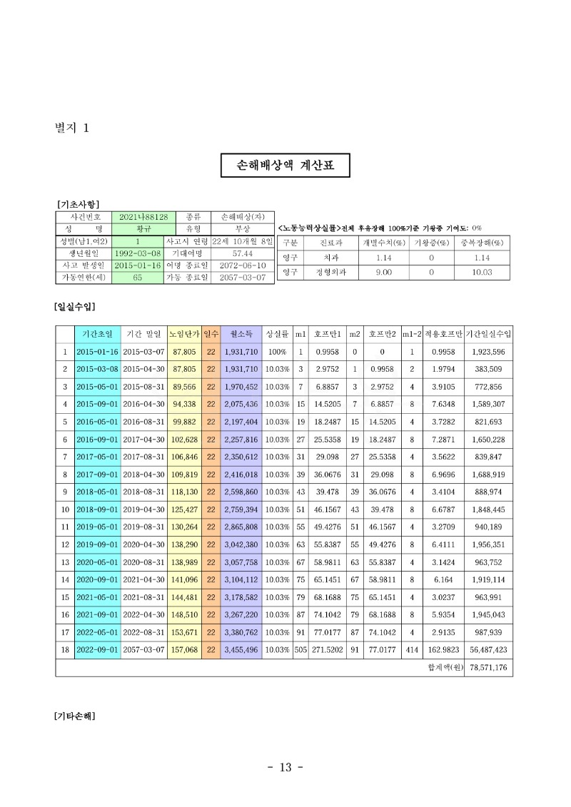 20230620 황규 판결문(자동확인) 도달_13.jpg