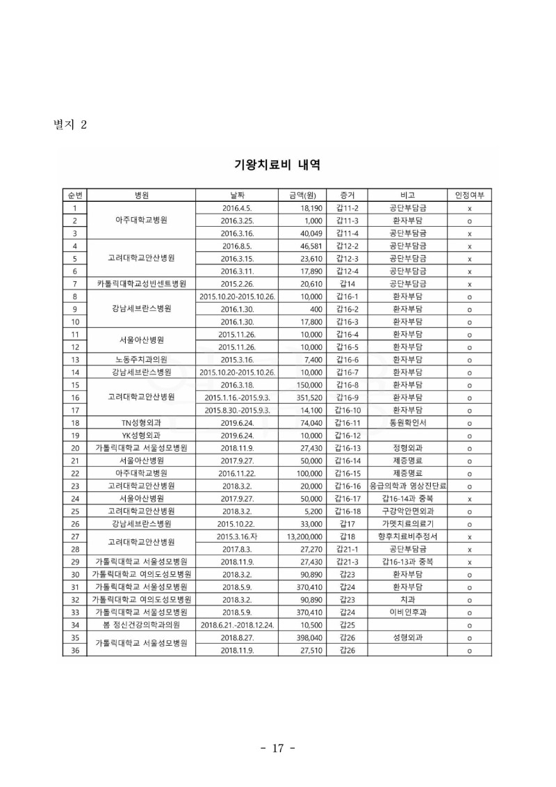 20230620 황규 판결문(자동확인) 도달_17.jpg