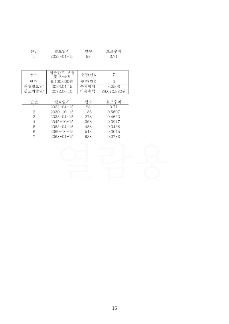 20230620 황규 판결문(자동확인) 도달_16.jpg