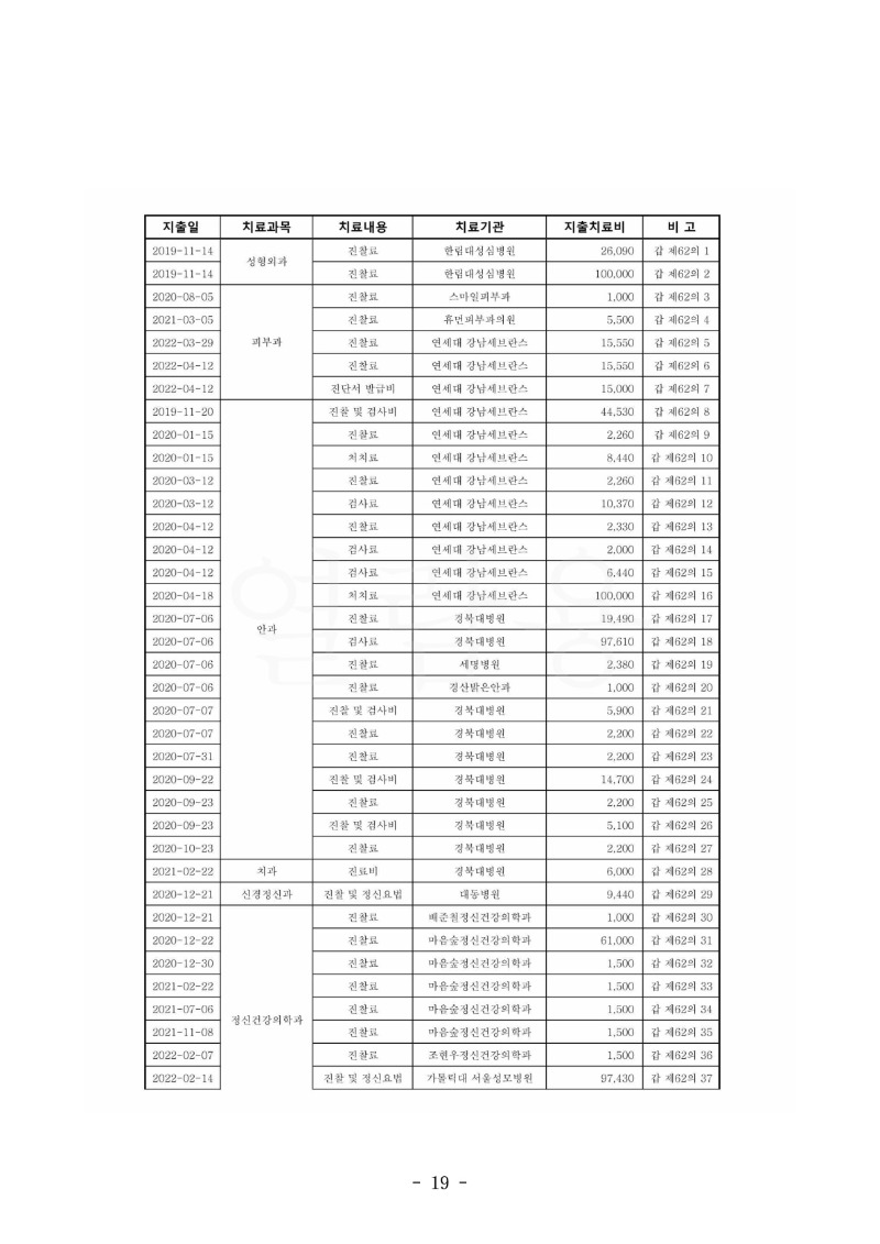 20230620 황규 판결문(자동확인) 도달_19.jpg