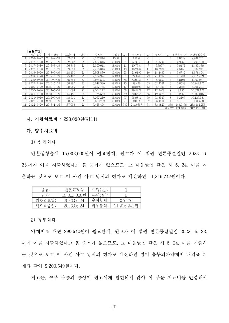 20230912 안성민 판결문(자동확인) 도달_7.jpg