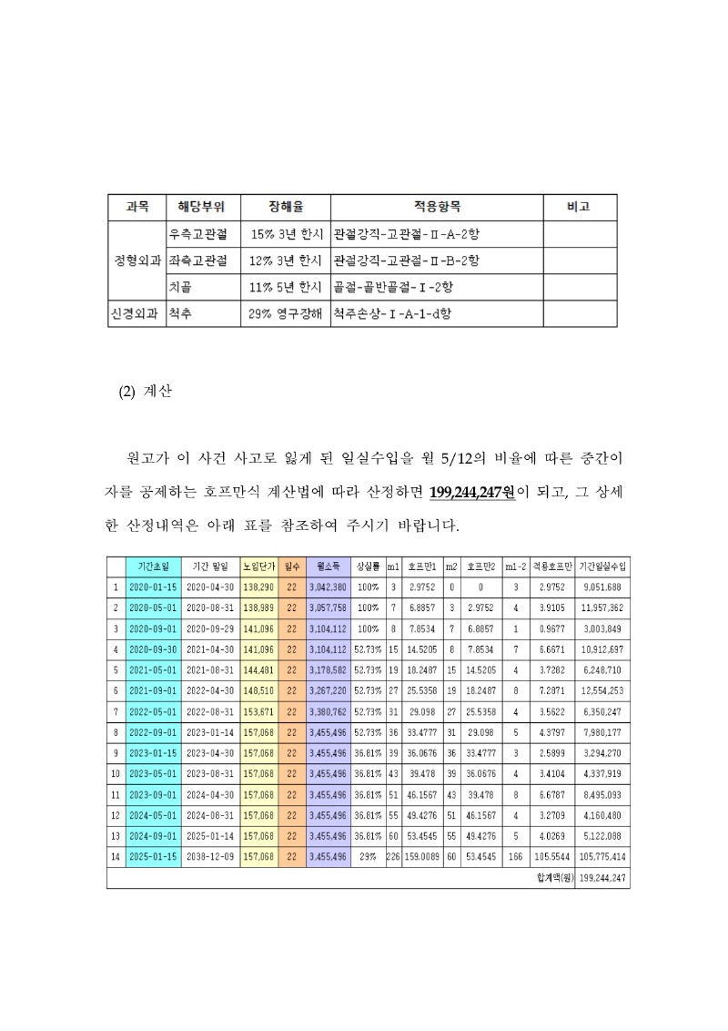 20230912 유은순 조정을갈음하는결정(자동확인) 도달_10.jpg