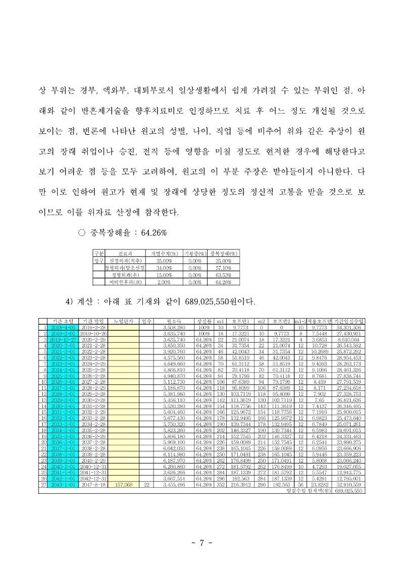 20230919 김성태 판결문(자동확인) 도달_7.jpg