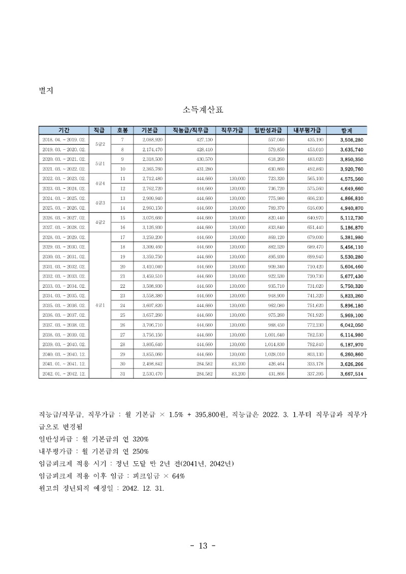 20230919 김성태 판결문(자동확인) 도달_13.jpg